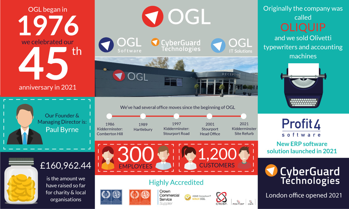 OGL Infographic